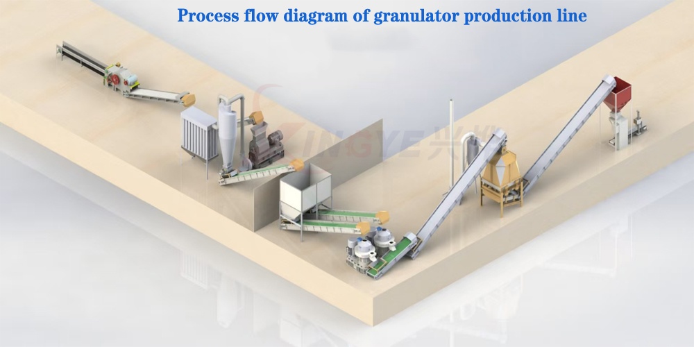 Vertical Ring Die Biomass Pellet Mill Vertical Ring Die Biomass Pellet Mill