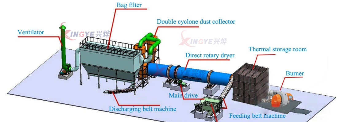 Triple Cylinder Dryer 