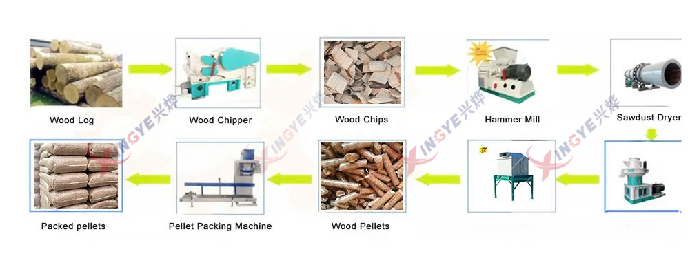 Triple Cylinder Dryer 