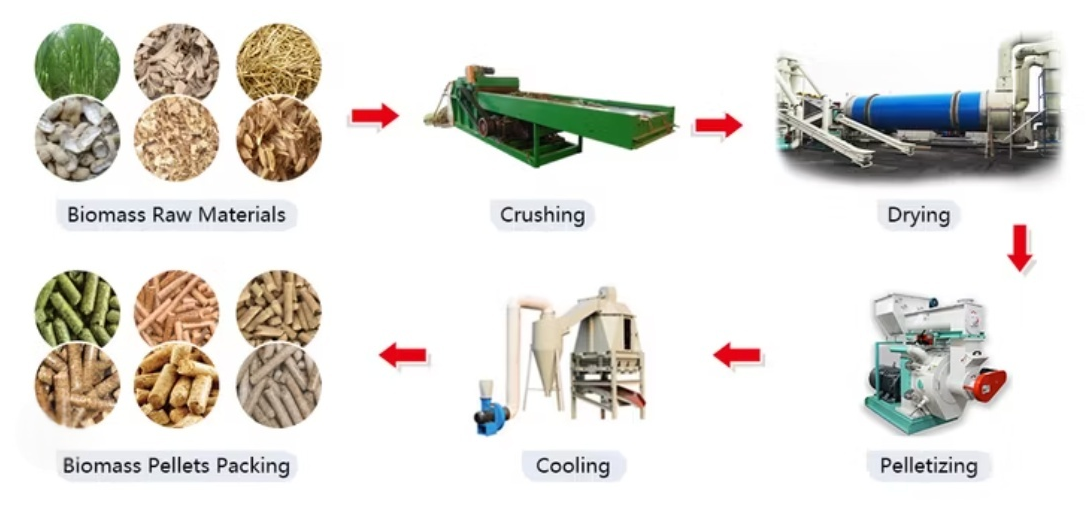 Гранулятор с плоским матрицем Гранулятор с плоским матрицем