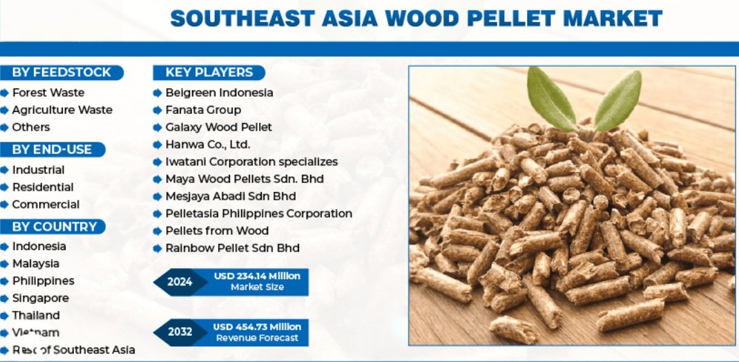 Pellet Mill Environmental Equipment