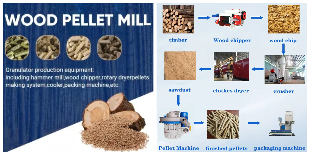 Complete biomass pelletizing solutions Complete biomass pelletizing solutions